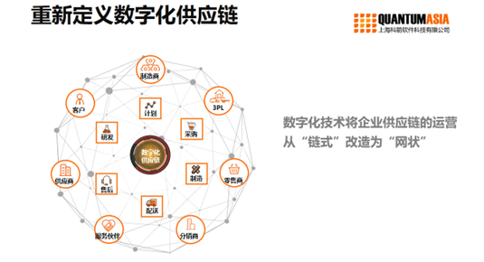 数字化供应链赋能汽车工业4.0_凤凰科技