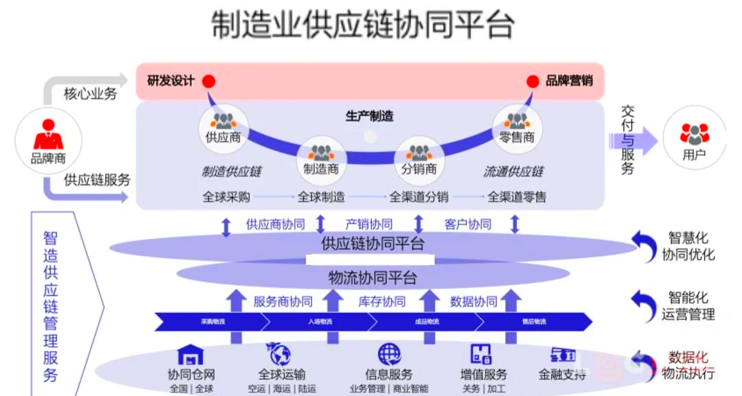 制造业供应链管理:提升竞争力的关键