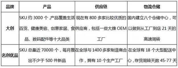 "新日用"上市之路,名创优品的杀手锏是什么?